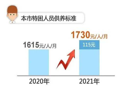 低保家庭工伤认定标准、赔偿金额及申请流程详解