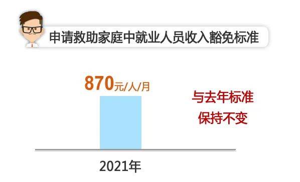 低保家庭工伤认定标准、赔偿金额及申请流程详解
