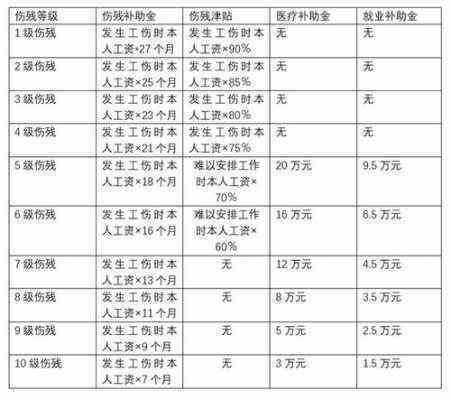 低保户工伤可以报销吗：农村低保户工伤报销标准及误工赔偿