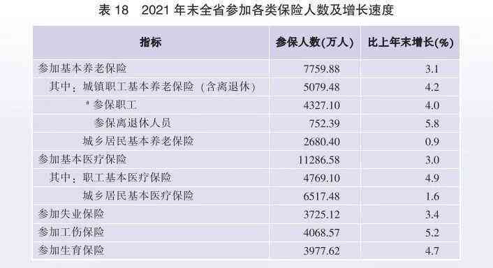 低保户参与工伤保险的资格、条件及办理流程详解