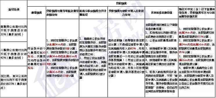 低保期间是否计入工龄：解读政策影响与规定