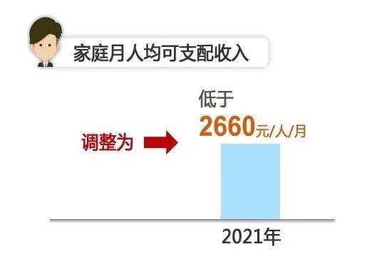 工伤低保工资是多少钱，可报销吗，上工伤保险低保能否查出来