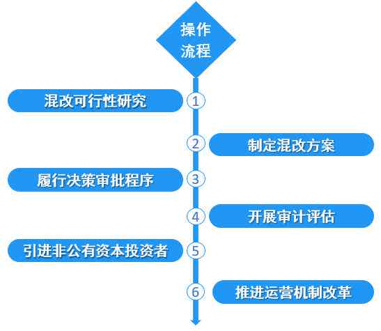探讨低保户购买工伤险的可行性及其相关政策解读