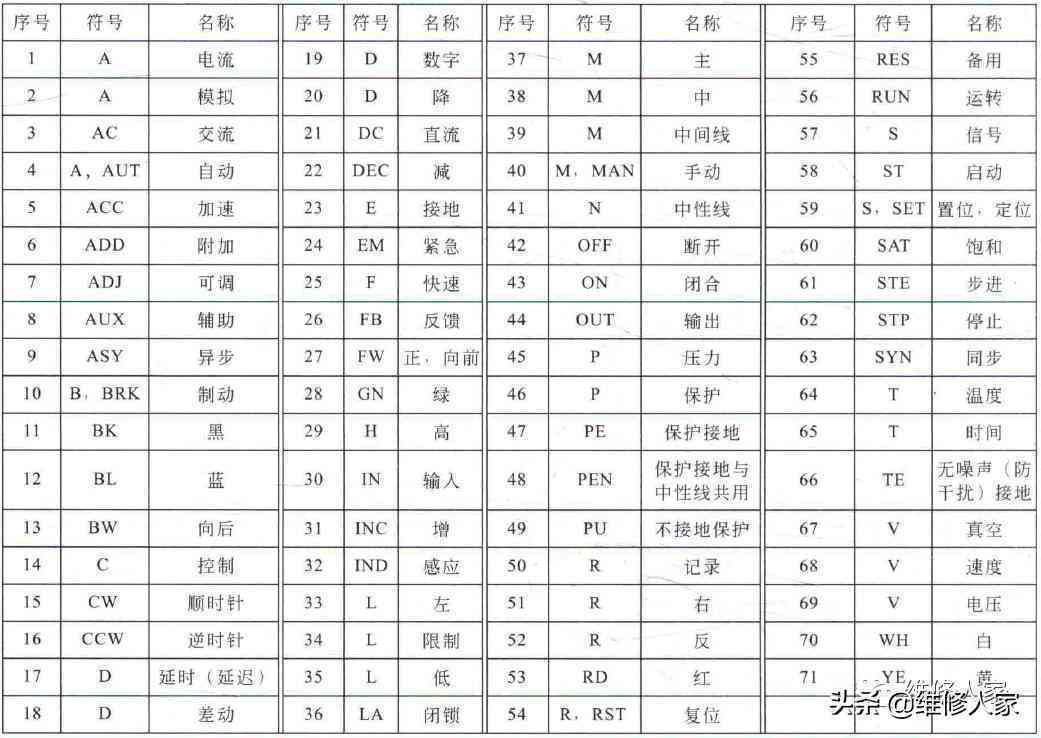 全面指南：AI辅助文字设计教程与常见问题解决方案-ai辅助图形怎么弄