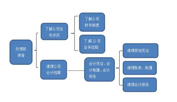 拿错东西怎么办：处理归还流程及法律界定