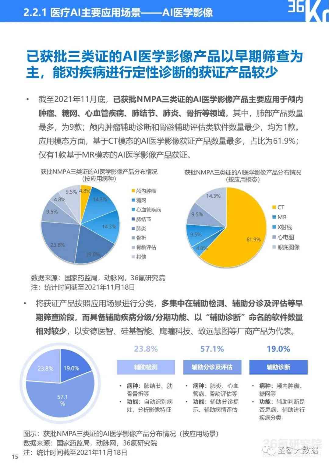 ai生成科研调研报告的软件