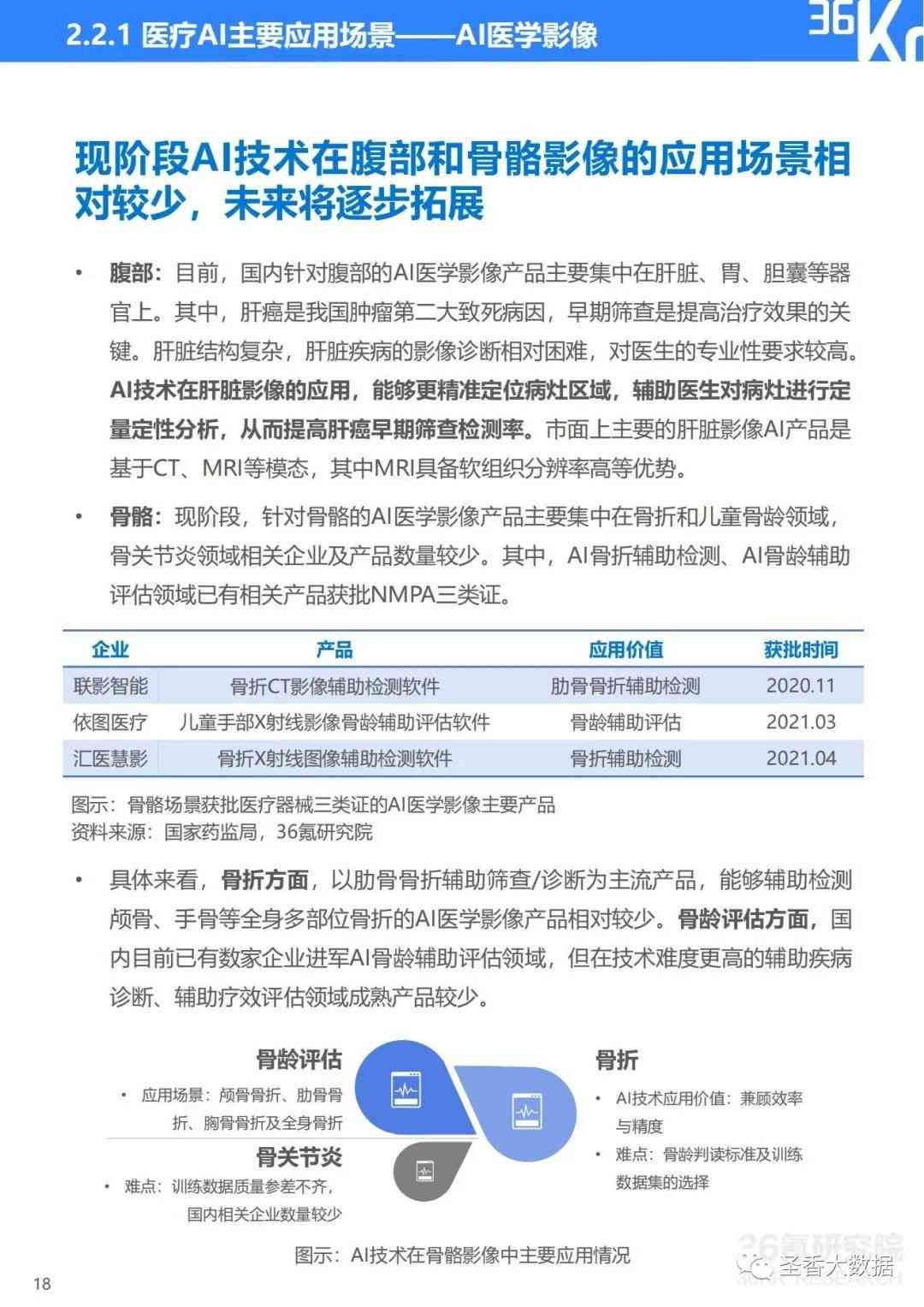 ai生成科研调研报告的软件