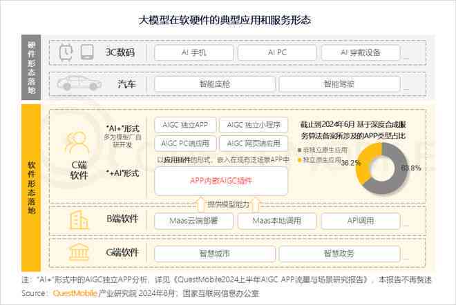 ai生成科研调研报告的软件