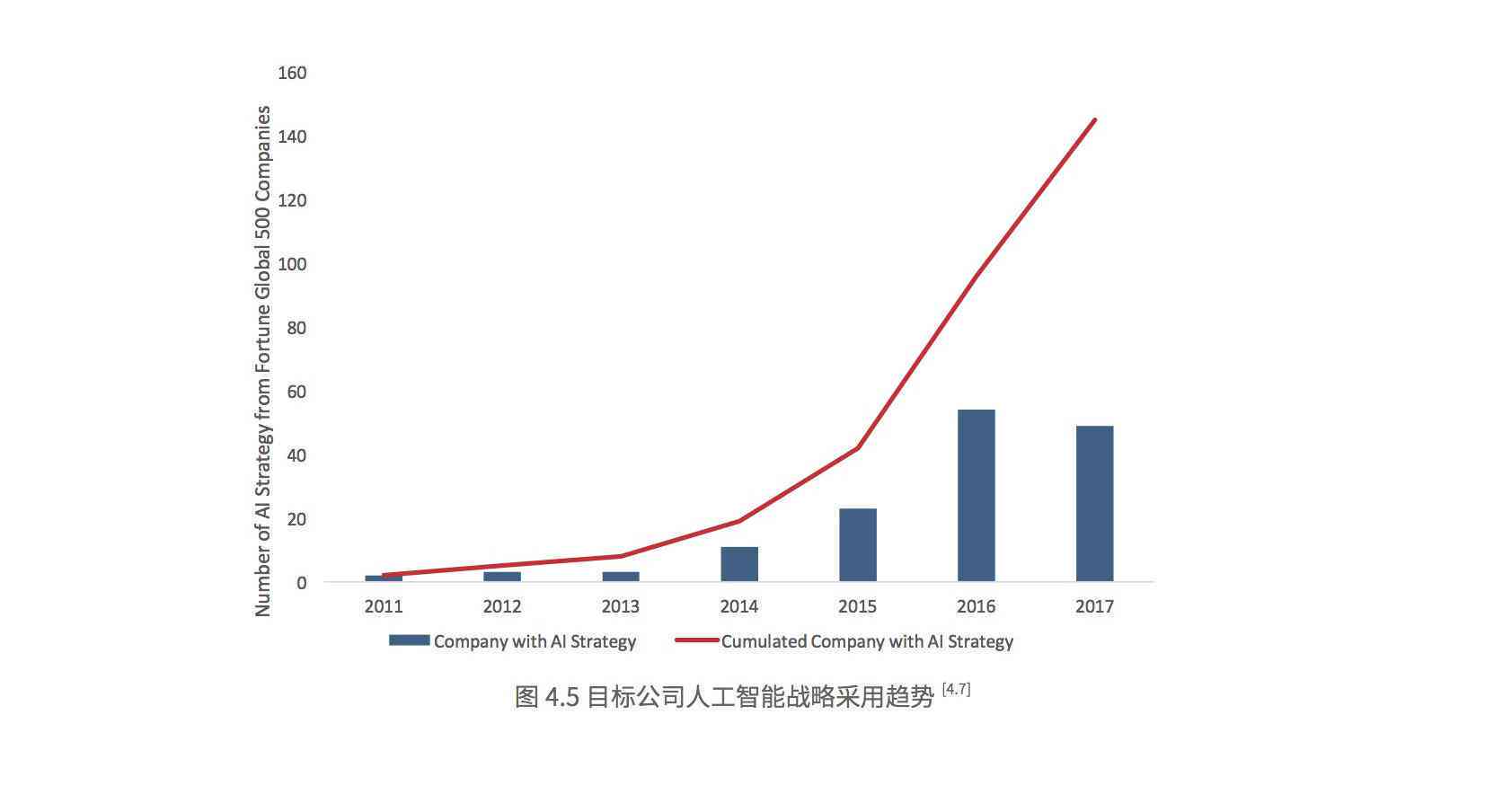 ai生成科研调研报告的软件