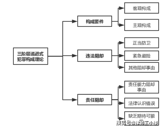 拿错东西怎么办：处理归还流程与法律责任解析