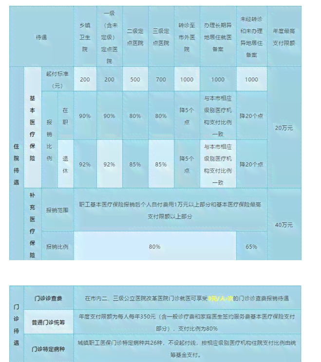 2020年挂号费工伤报销政策解读及常见问题详解