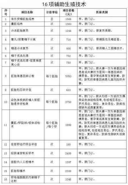 工伤认定未通过，医保报销是否可行：医院工伤医保解析