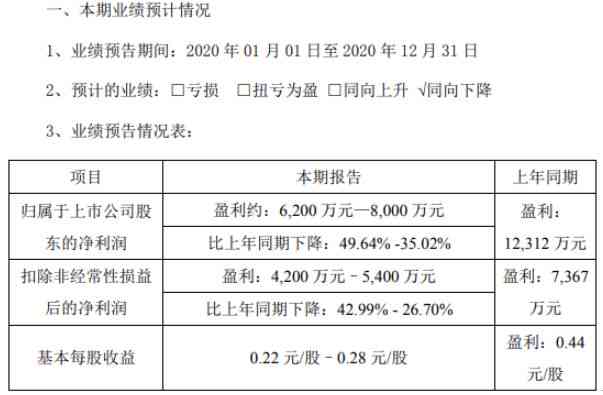 自动降重会影响字数吗：探讨自动降重技术对文章字数及内容完整性的影响