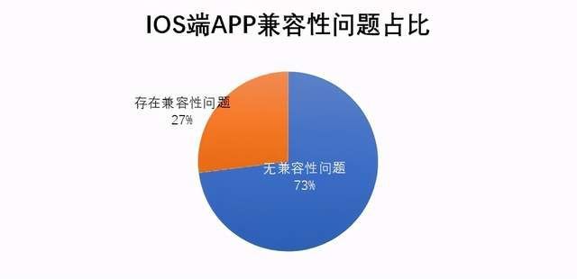 自动降重软件有用吗：效果如何、安全与否、苹果兼容性及推荐选择与使用体验