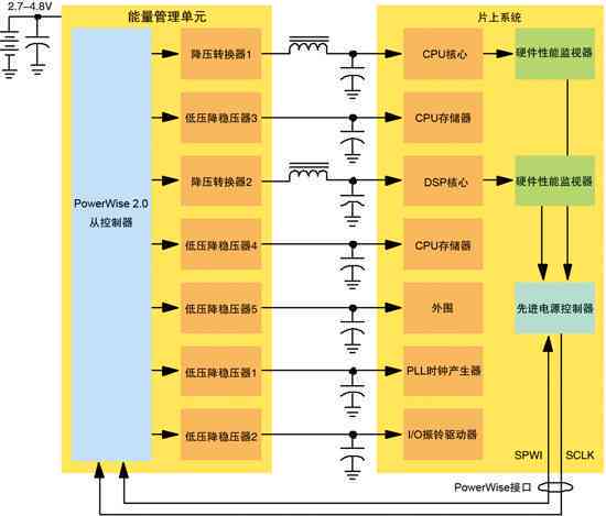 '自动降压系统稳定运行时长解析'