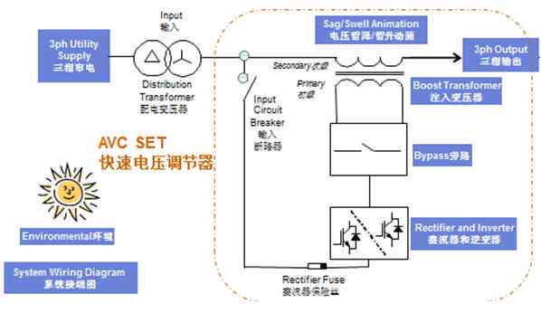 '自动降压系统稳定运行时长解析'