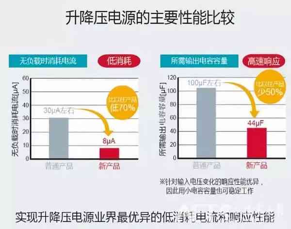 '自动降压系统稳定运行时长解析'