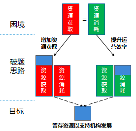 自动降重功能详解：如何有效降低文章相似度与提升原创性