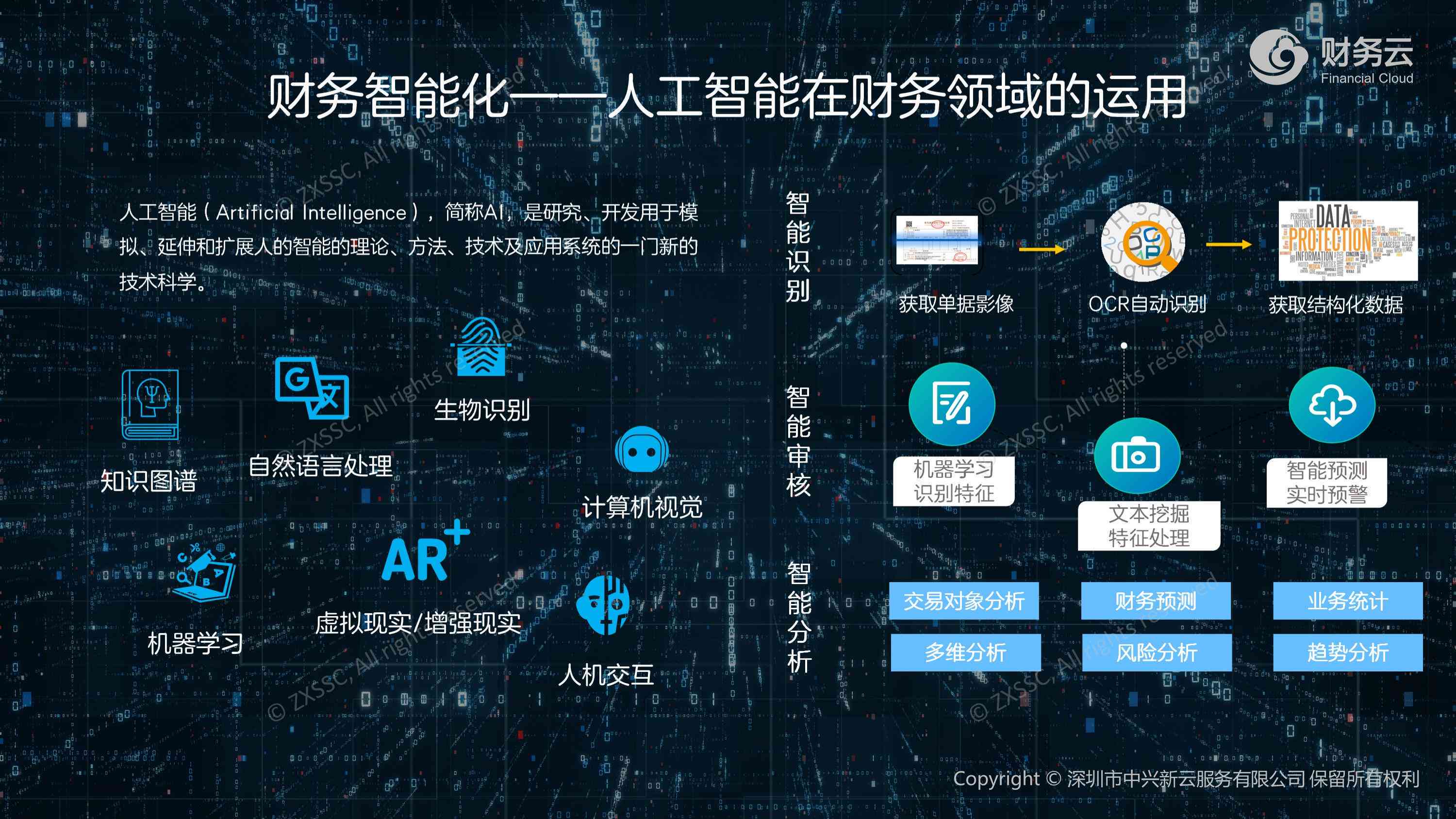 AI在财务领域的应用：解析人工智能如何革新财务管理与投资决策