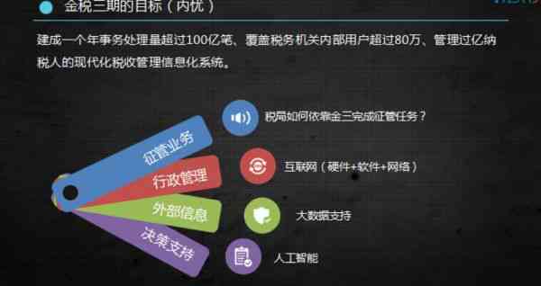 AI在财务领域的应用：解析人工智能如何革新财务管理与投资决策
