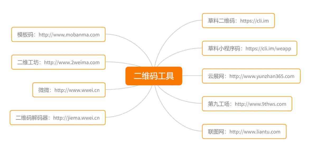 全面盘点：2023年必备的五大AI写作工具及其功能解析