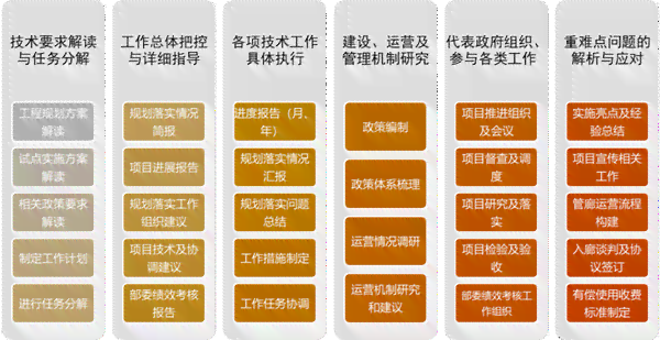 深入解析指派工作含义：职责分配、流程与实要点全解读