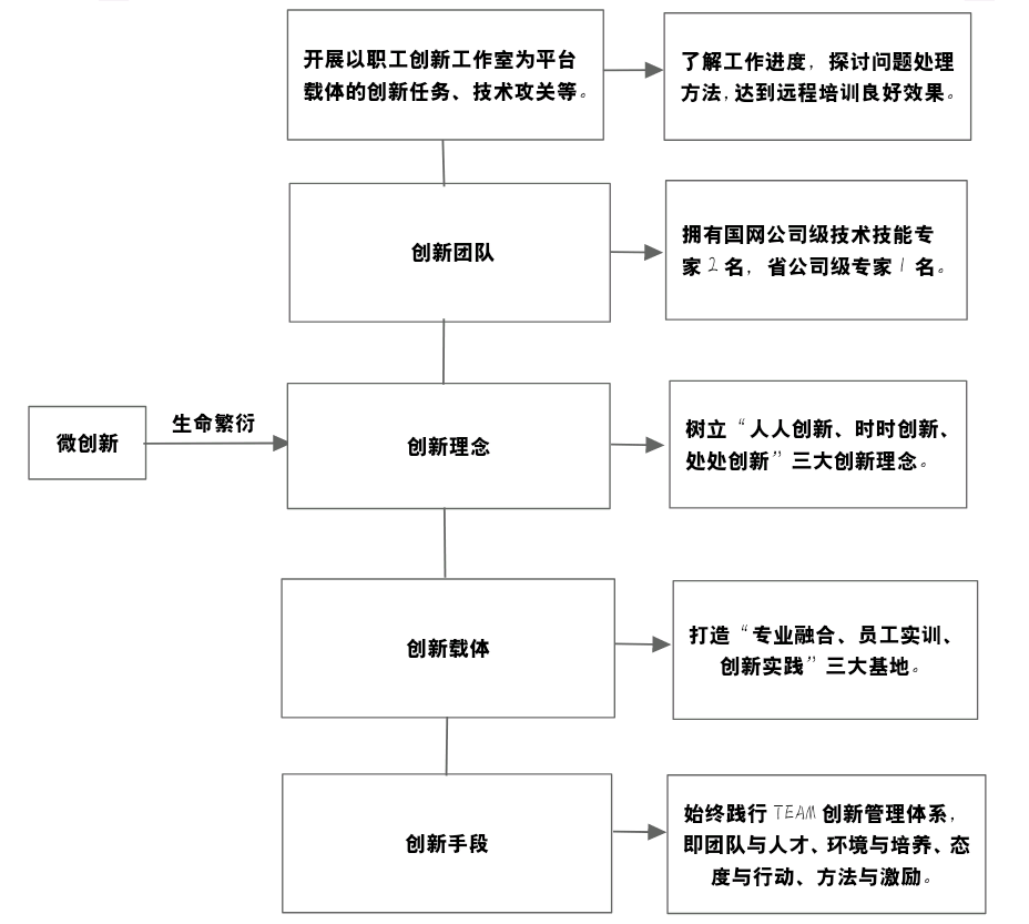 深入解析指派工作含义：职责分配、流程与实要点全解读