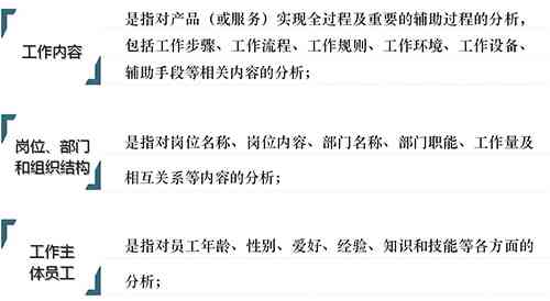 指派工作该怎么写：任务分配简历、文案与总结撰写要点及含义解析