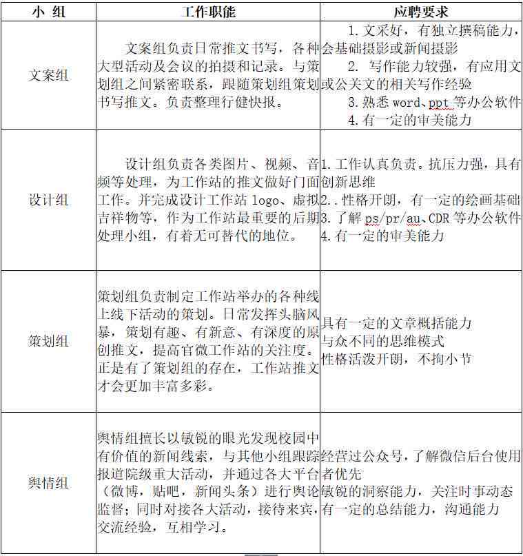 指派工作该怎么写：任务分配简历、文案与总结撰写要点及含义解析