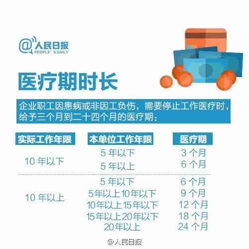 工伤认定中按小时计酬工资结算标准与计算方法