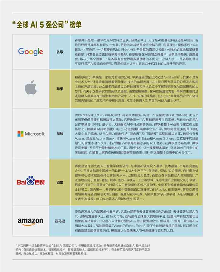 全球视野下的智能写作AI：全面覆写作辅助、内容创作与语言优化解决方案
