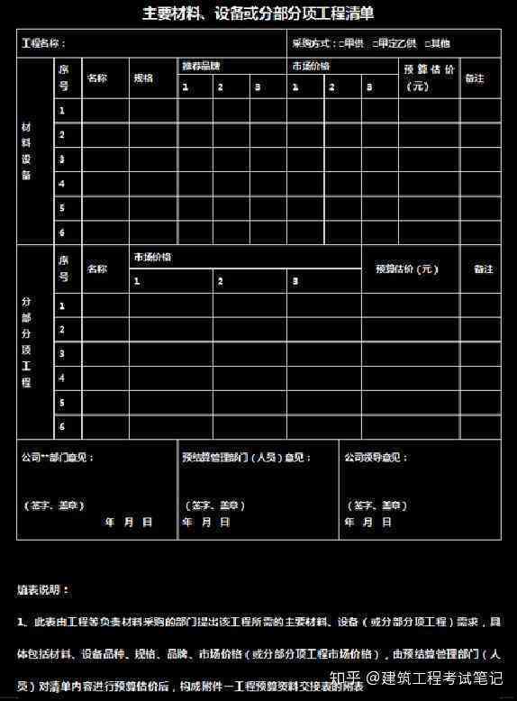 零工结算单：综合模板、范文、样表及结算表格示例