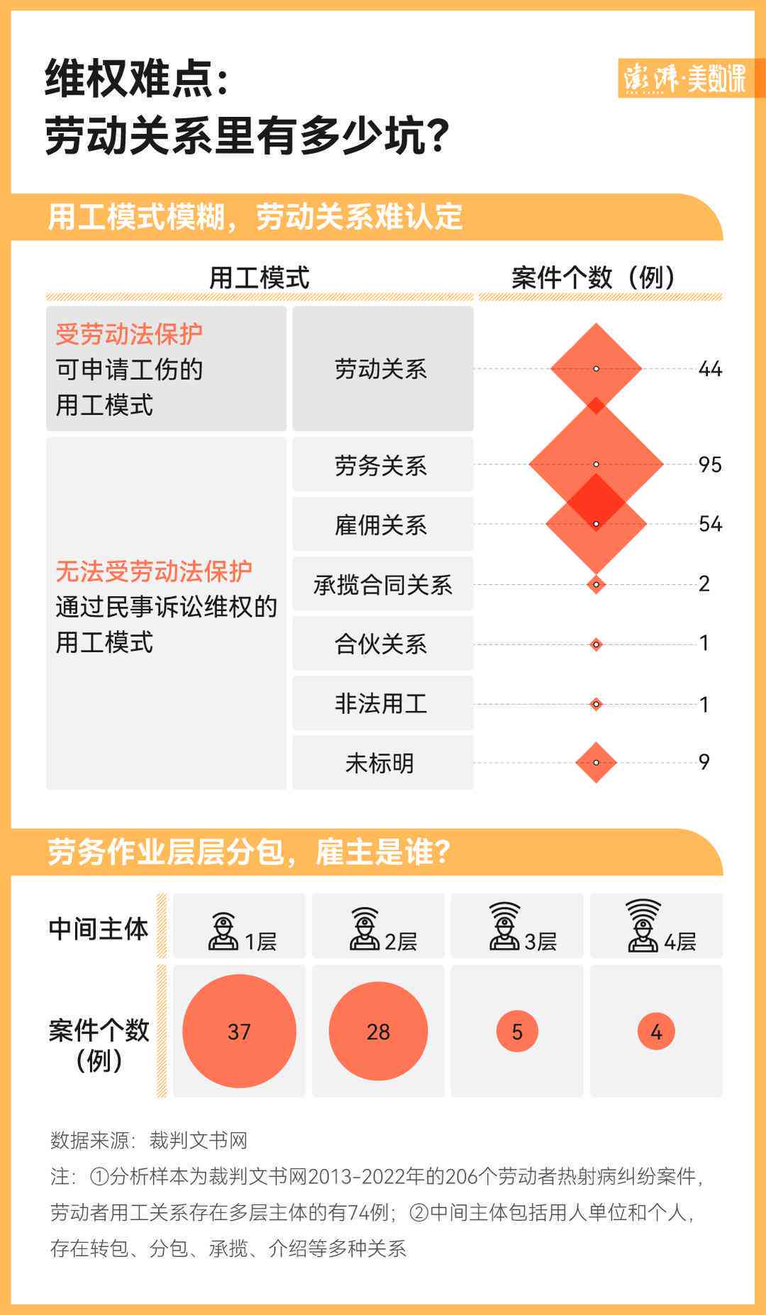 按日结算的零工能认定工伤 按日结算的零工能认定工伤