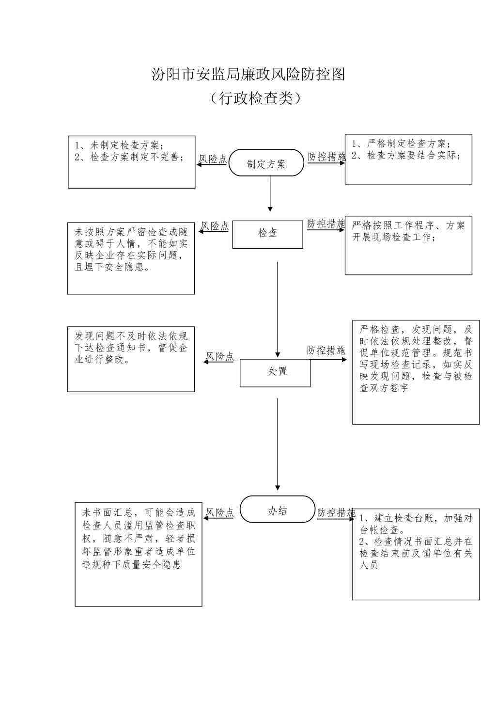 '基于行业标准与法规明确工伤认定的依据与流程'