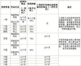 '基于行业标准与法规明确工伤认定的依据与流程'