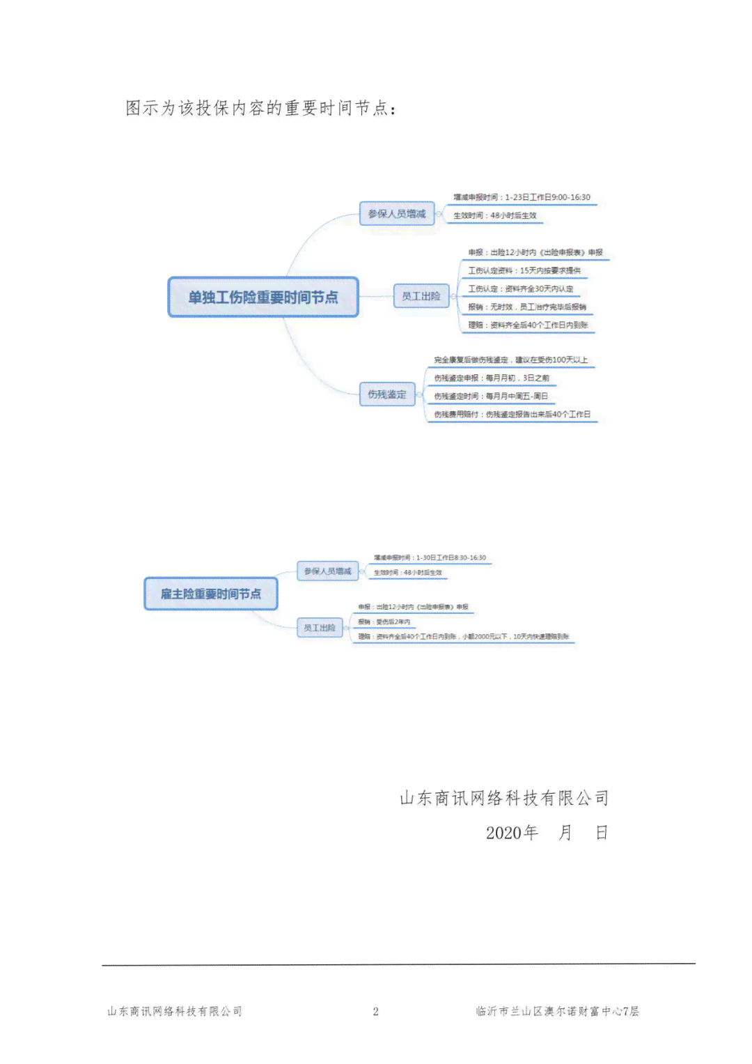 全面解读：如何按项目认定工伤及其相关法律标准与流程
