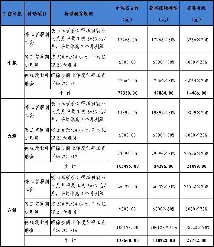 全面解读：如何按项目认定工伤及其相关法律标准与流程