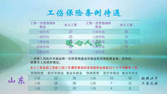 损失工作日超过多少天界定违法、工伤及工资补偿标准及计算方法