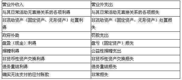 损失工作日超过多少天界定违法、工伤及工资补偿标准及计算方法