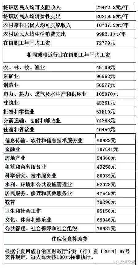 如何准确计算损失工作日：涵工伤、轻伤及死亡情况的详细解析