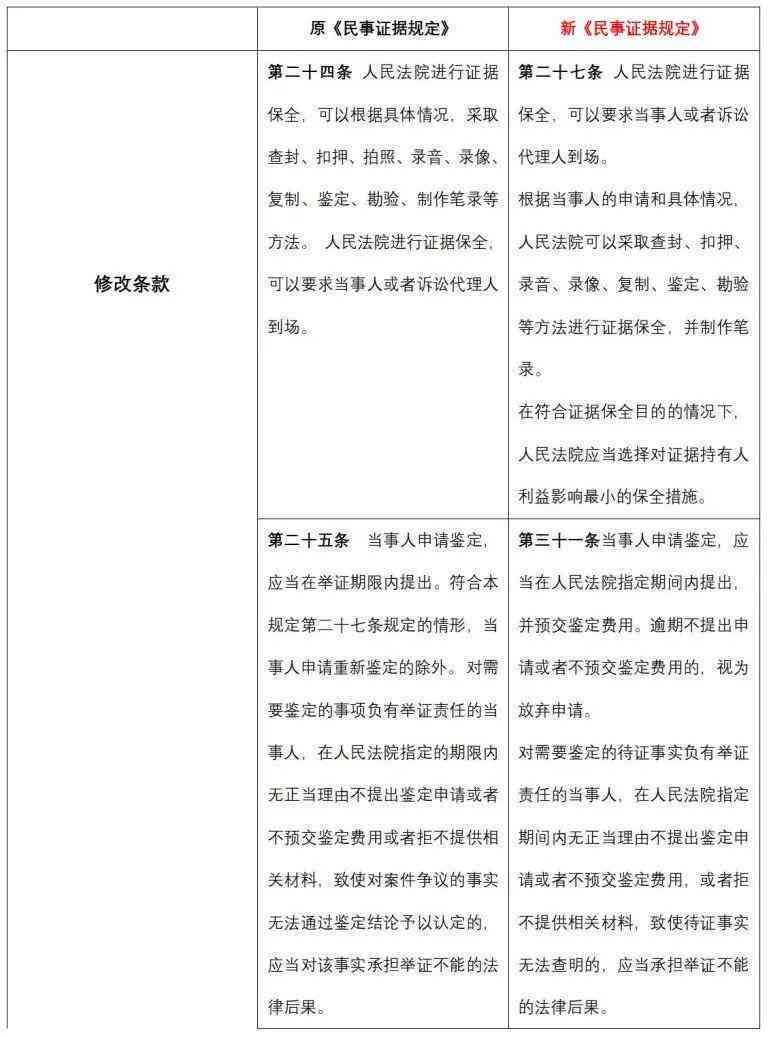 财物损坏鉴定指南：如何准确认定损害程度与法律责任