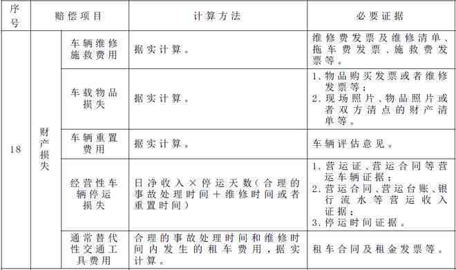 财物损坏鉴定指南：如何准确认定损害程度与法律责任