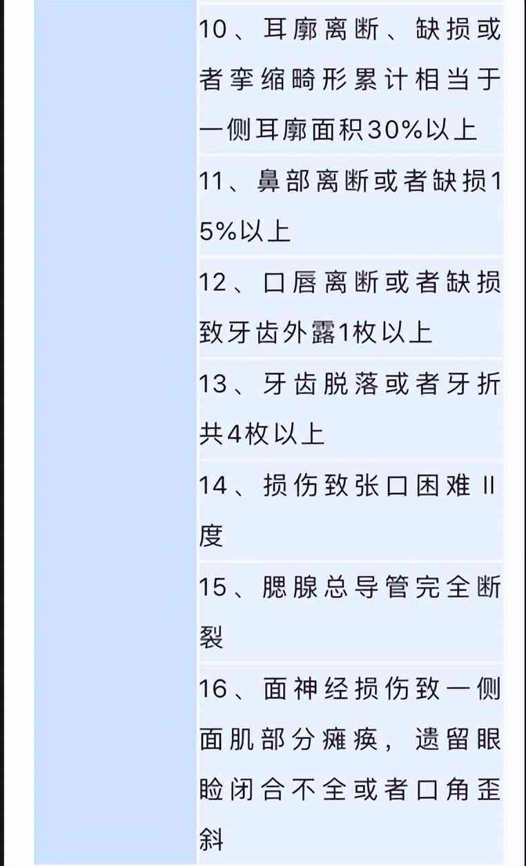 掉牙怎么认定工伤等级及赔偿标准