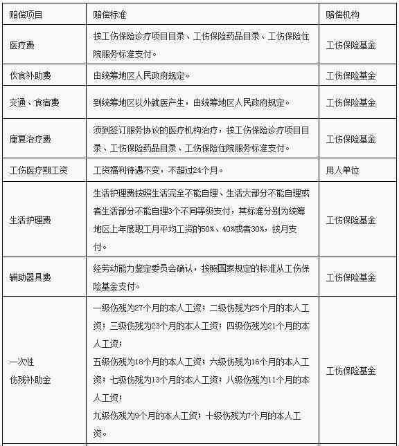 工伤赔偿中掉牙情况判定及赔偿标准详解