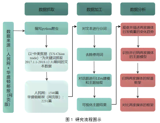 如何利用数据库高效进行期刊查稿与稿件追踪