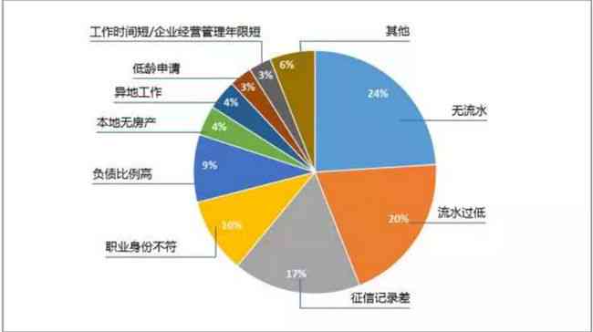 商业银行运营状况分析报告：财务数据透视与风险管控策略
