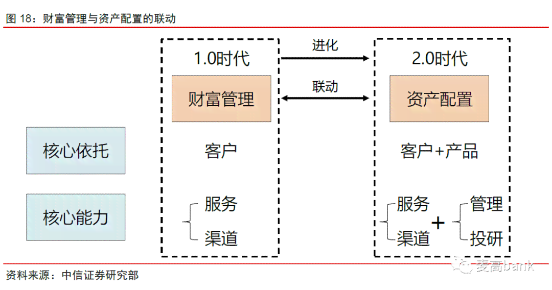 商业银行运营状况分析报告：财务数据透视与风险管控策略