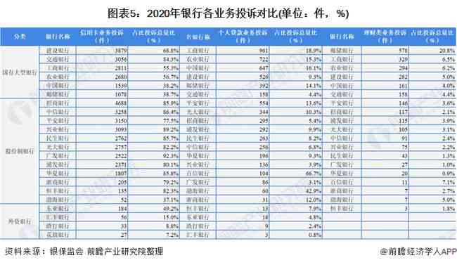 商业银行运营状况分析报告：财务数据透视与风险管控策略