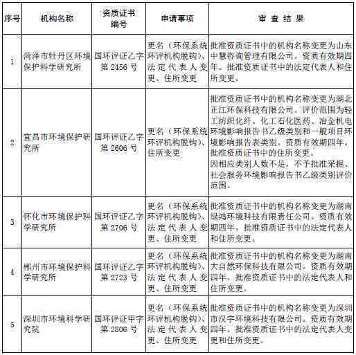 处警记录对于政治审查影响解析