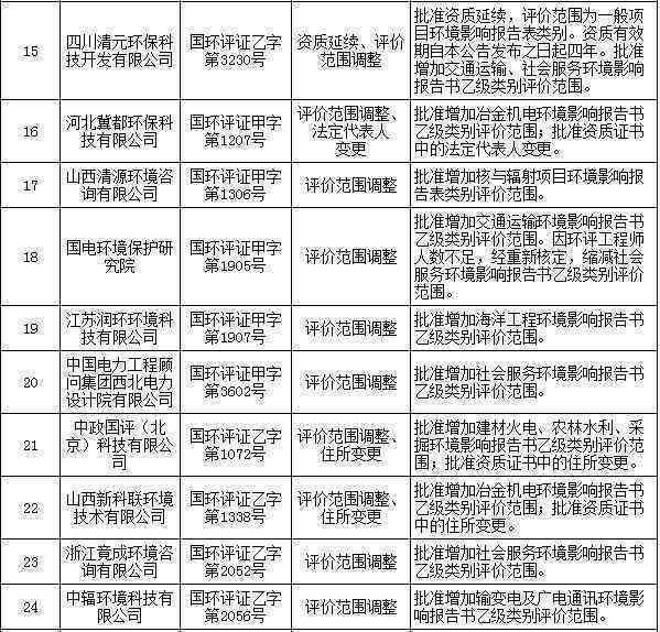 处警记录对于政治审查影响解析